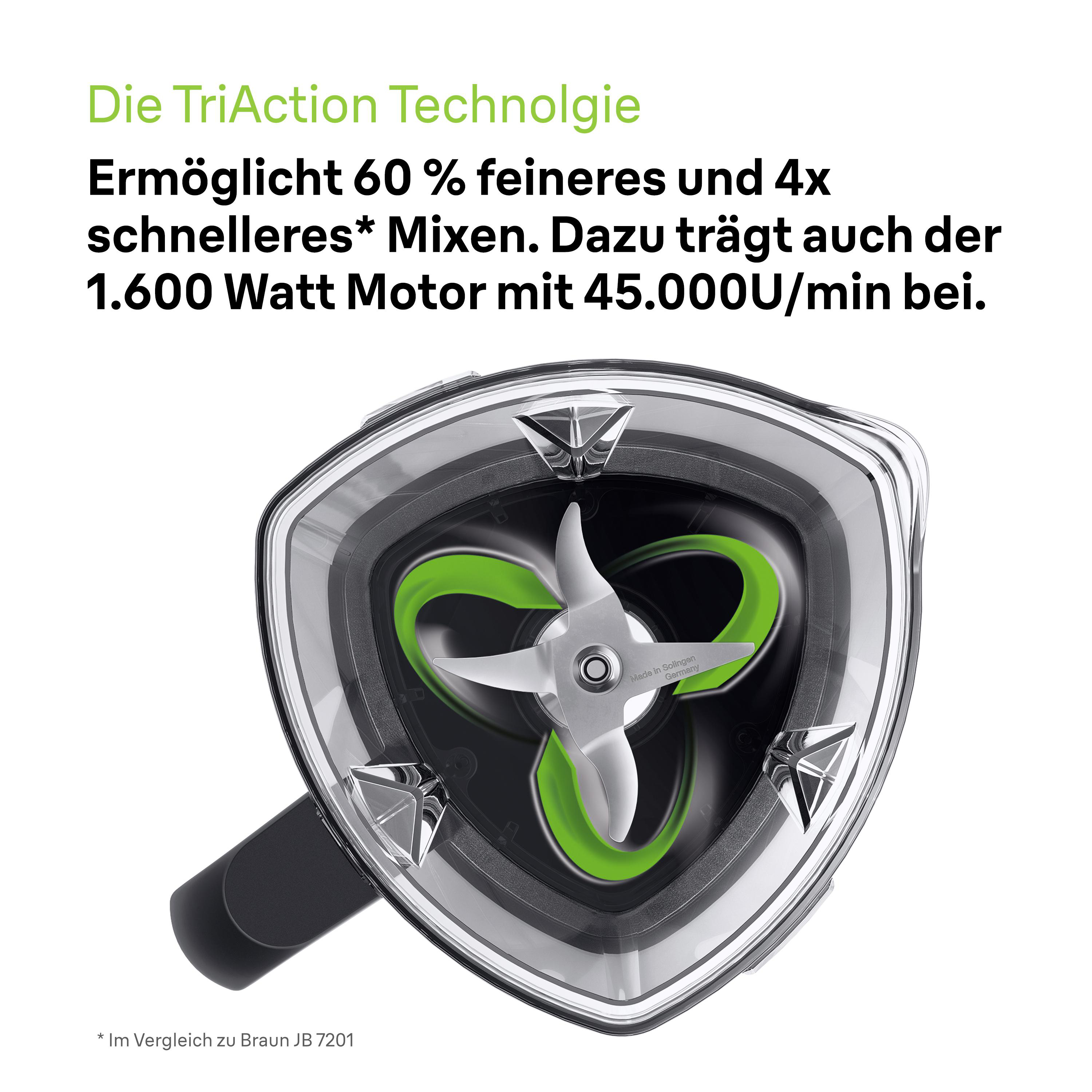 Nahaufnahme der Messer eines Mixers und der Text 'TriAction Technologie' auf Weiß.