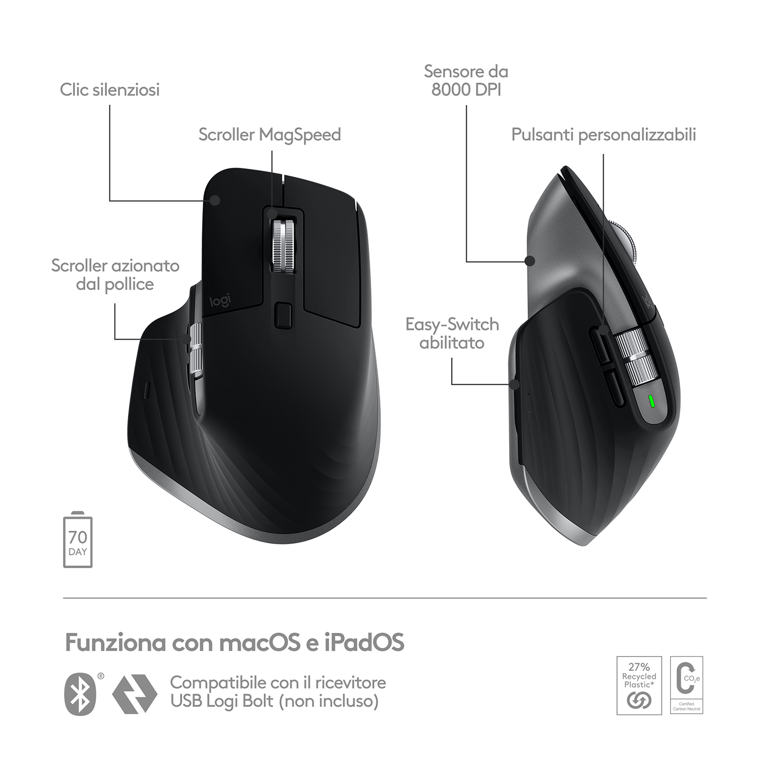 Un mouse per computer nero con pulsanti e una rotella di scorrimento, con annotazioni testuali.