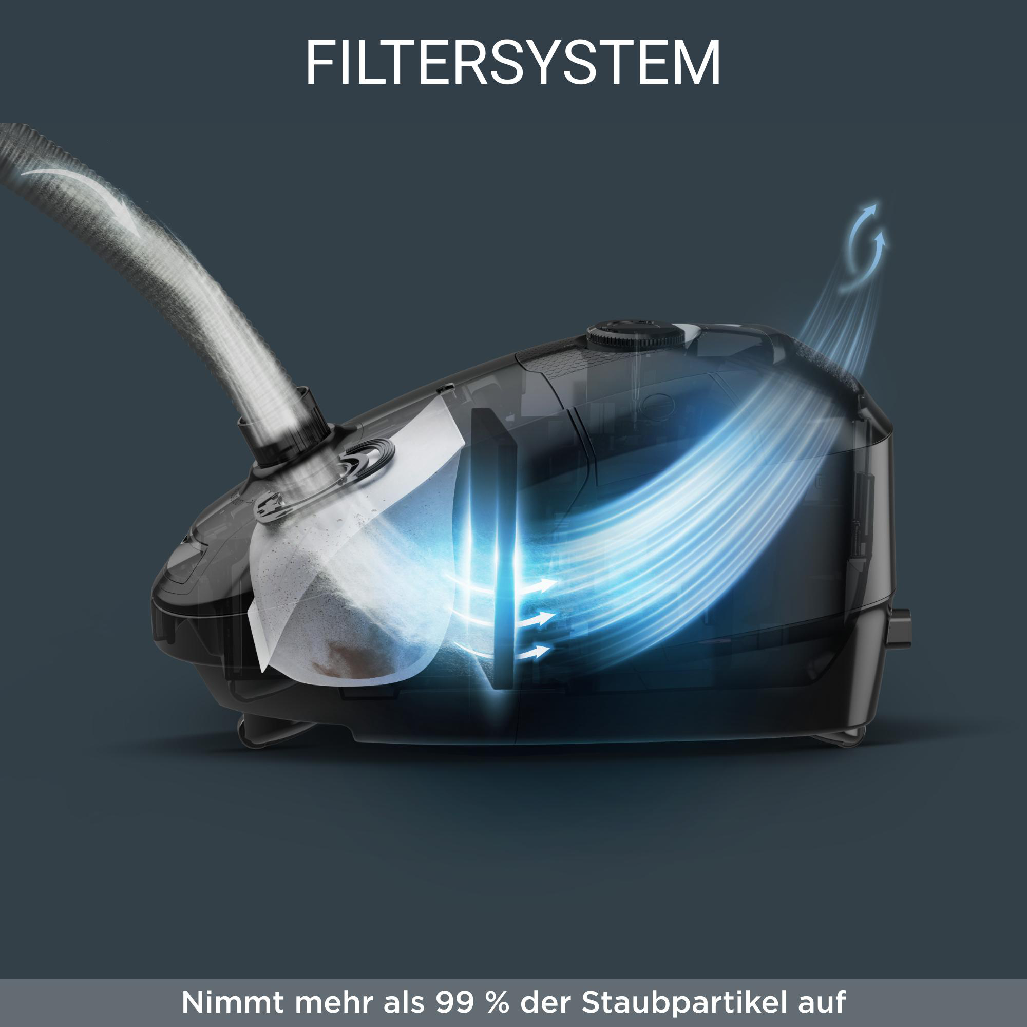 Staubsauger-Filtersystem, zeigt Filter und Luftstrom. Pfeile zeigen Luftstrom.