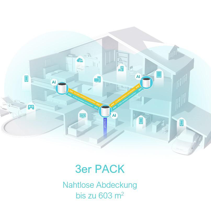 Ein Schnittdiagramm eines Hauses, das die drahtlose Netzwerkabdeckung mit drei Zugangspunkten zeigt.