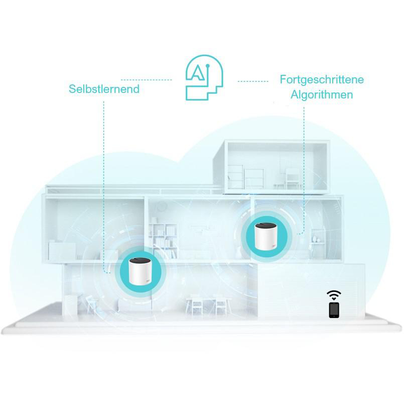 Ein Modell eines Hauses mit zwei Smart-Home-Geräten, einem Smartphone und Textbeschriftungen.