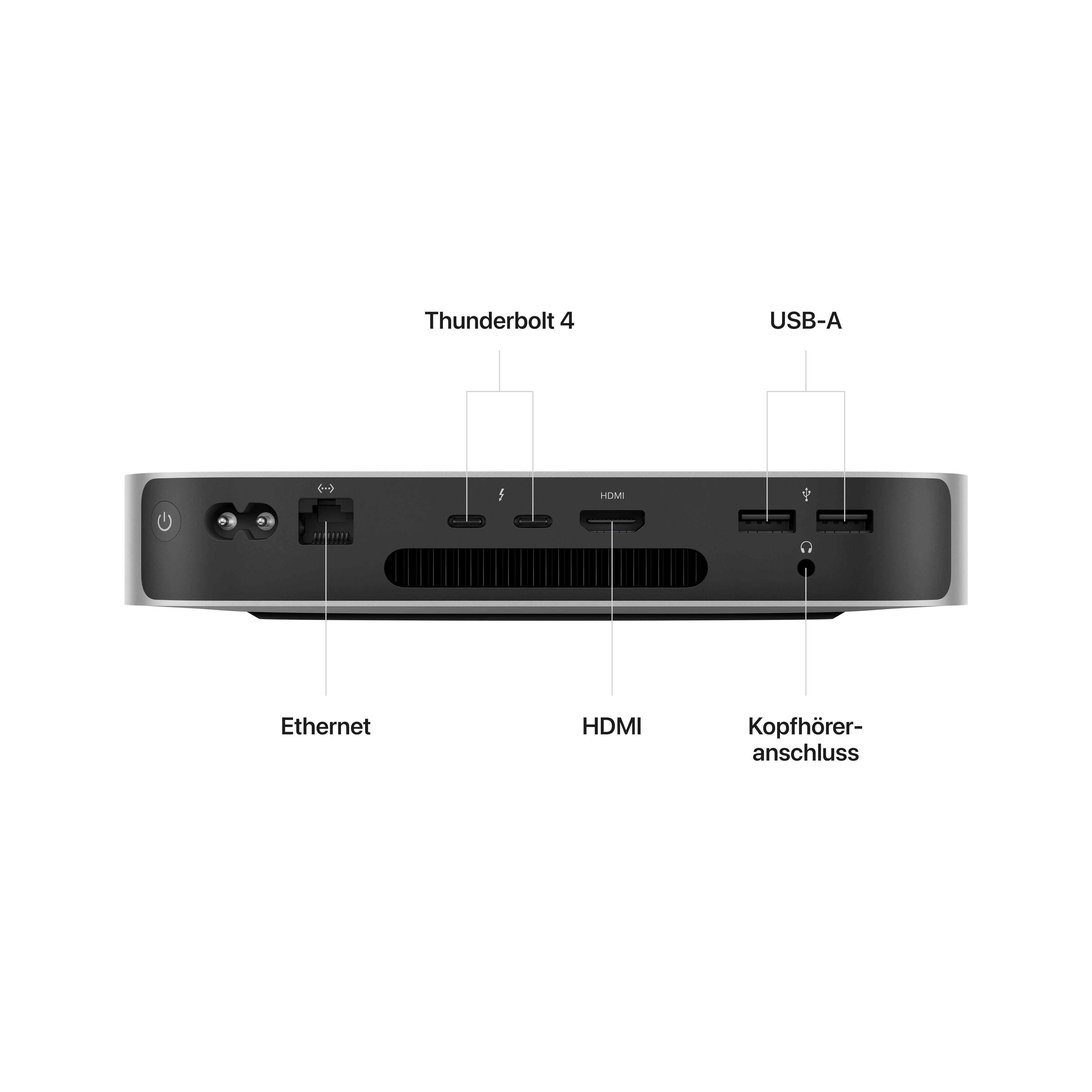 Rückansicht eines Mac Mini mit Anschlüssen: Ethernet, HDMI, USB-A, Thunderbolt 4 und Kopfhöreranschluss.