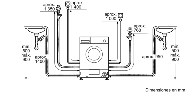 Diagrama de una lavadora con conexiones de agua y electricidad. Fondo blanco.