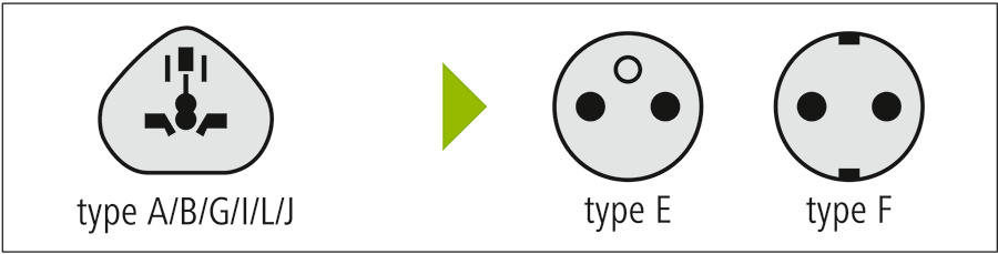 Adapter plug types. Shows a multi-plug adapting to types E and F.