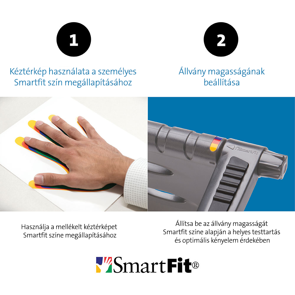 Diagram a kézről és a Smartfit eszközről, színillesztési és illesztési utasításokkal.
