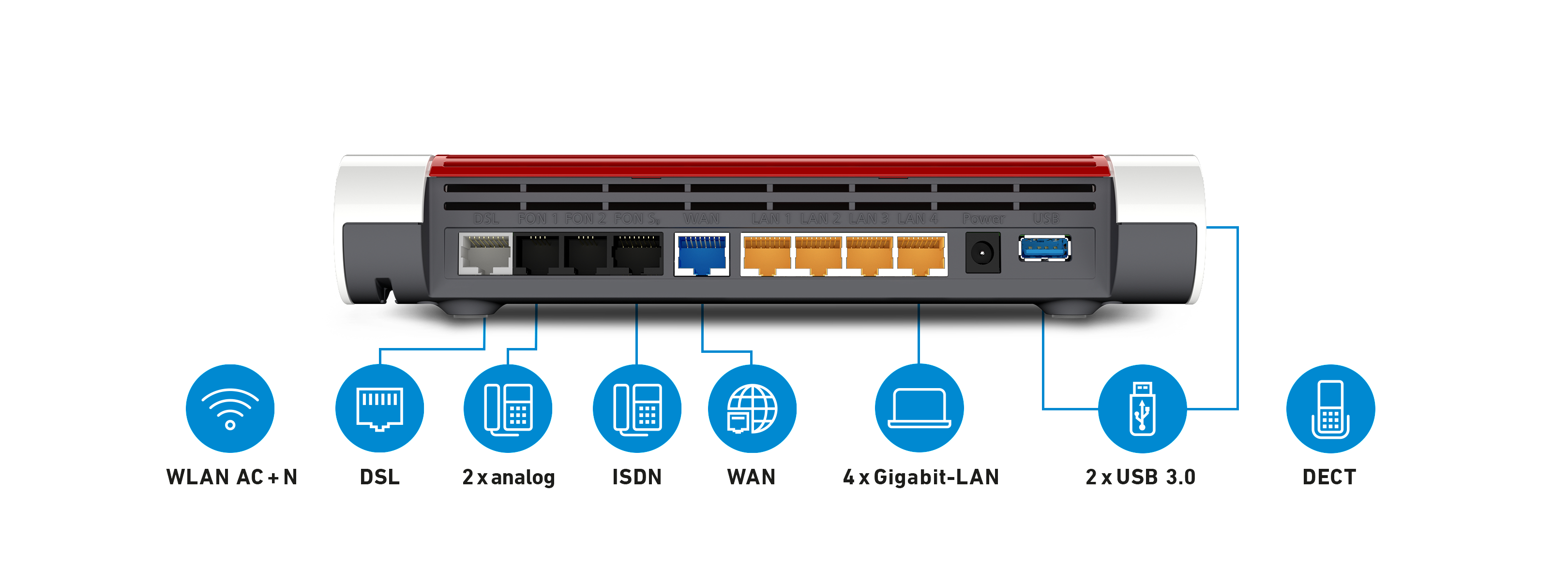 Router-Rückseite mit Anschlussports, gekennzeichnet mit Symbolen. Weiß mit rotem Streifen.