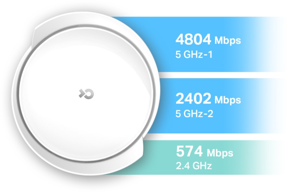 Een witte router met blauw-witte gegevenssnelheidsindicatoren.