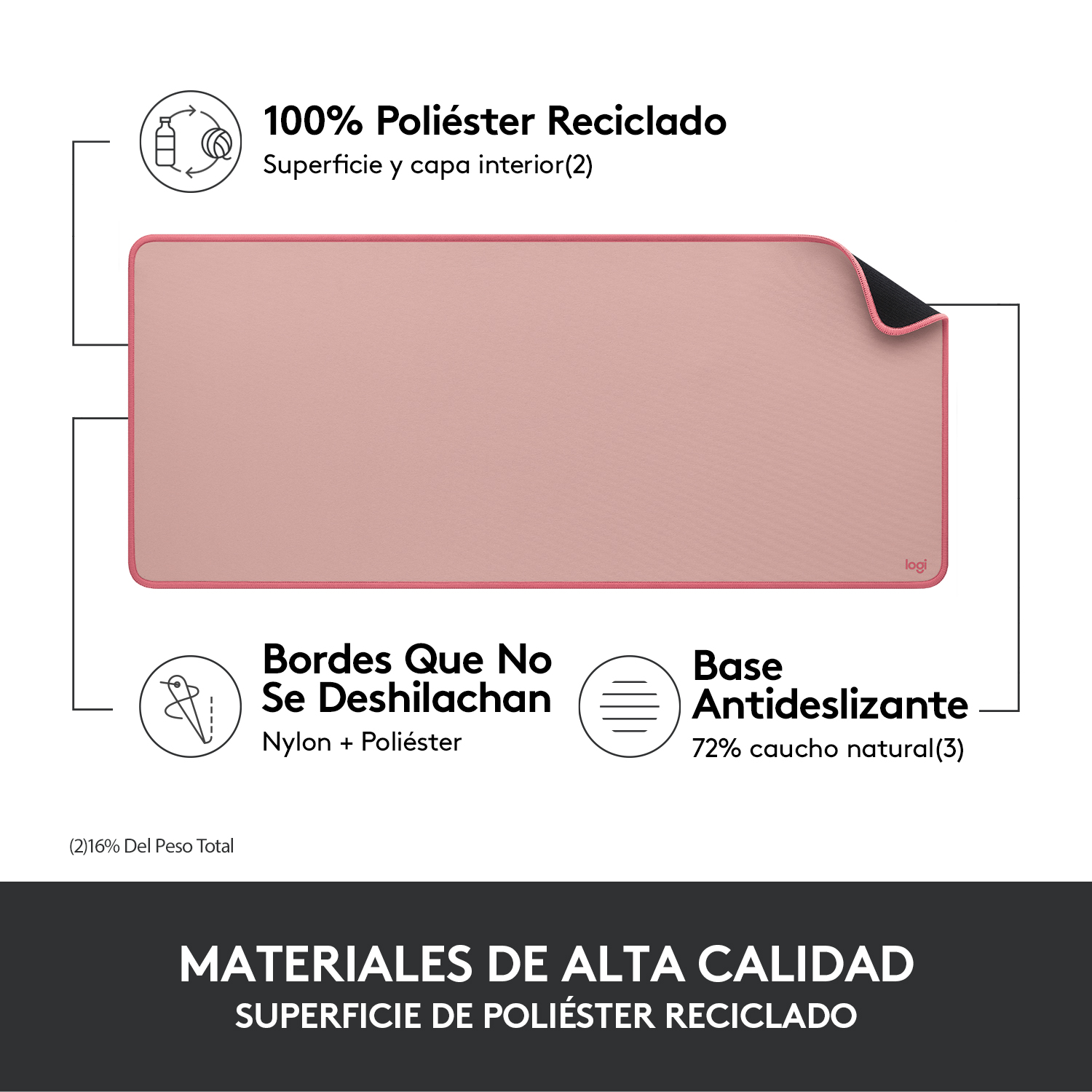Alfombrilla rosa. Etiquetas de texto describen características: poliéster reciclado, bordes que no se deshilan, base antideslizante.
