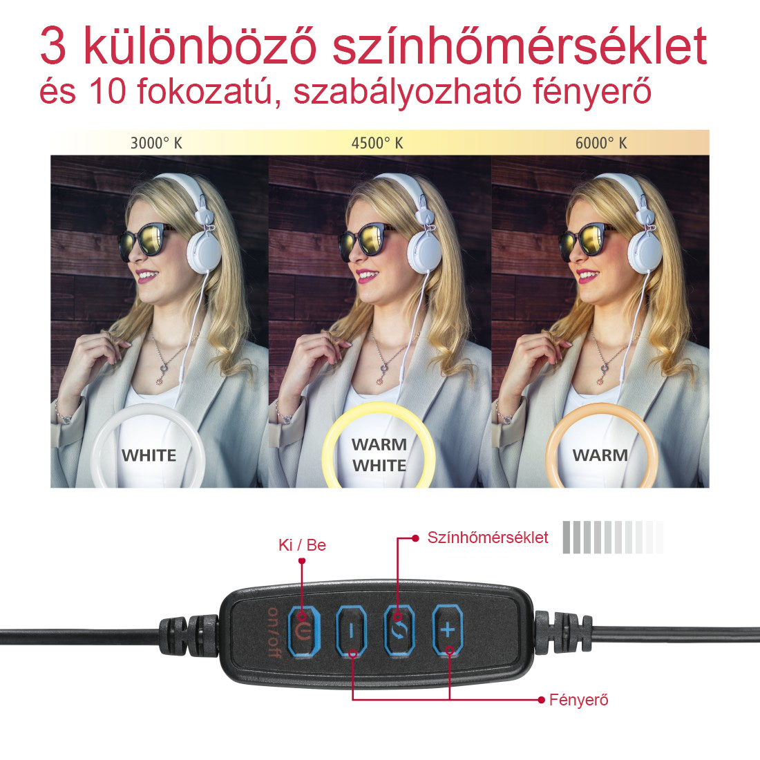 Három nő fejhallgatóval, összehasonlítva a fénybeállításokat. Vezérlőpanel és fénymérő alul.