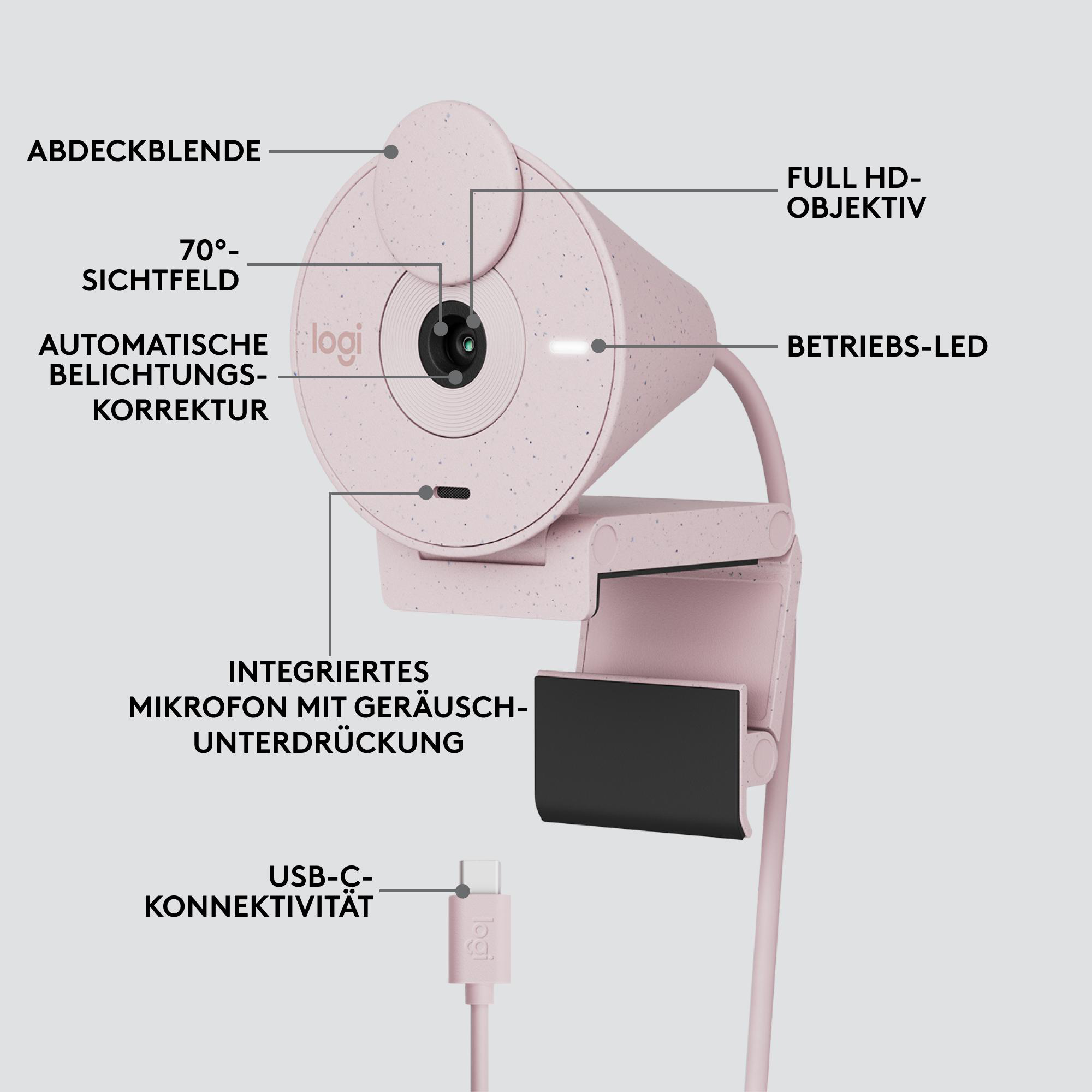 Pinke Logitech Webcam mit Beschriftungen, die auf Funktionen hinweisen. USB-C-Anschluss ist abgebildet.
