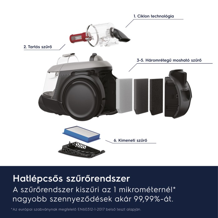 Egy porszívó felépítése. A kép belső alkatrészeket és szűrőket mutat.