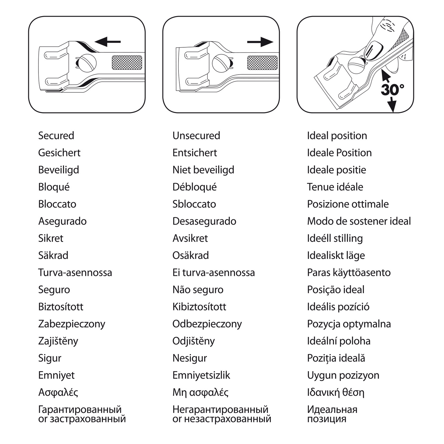 Diagram showing parts and positions of a mechanism. Text in multiple languages. White background.