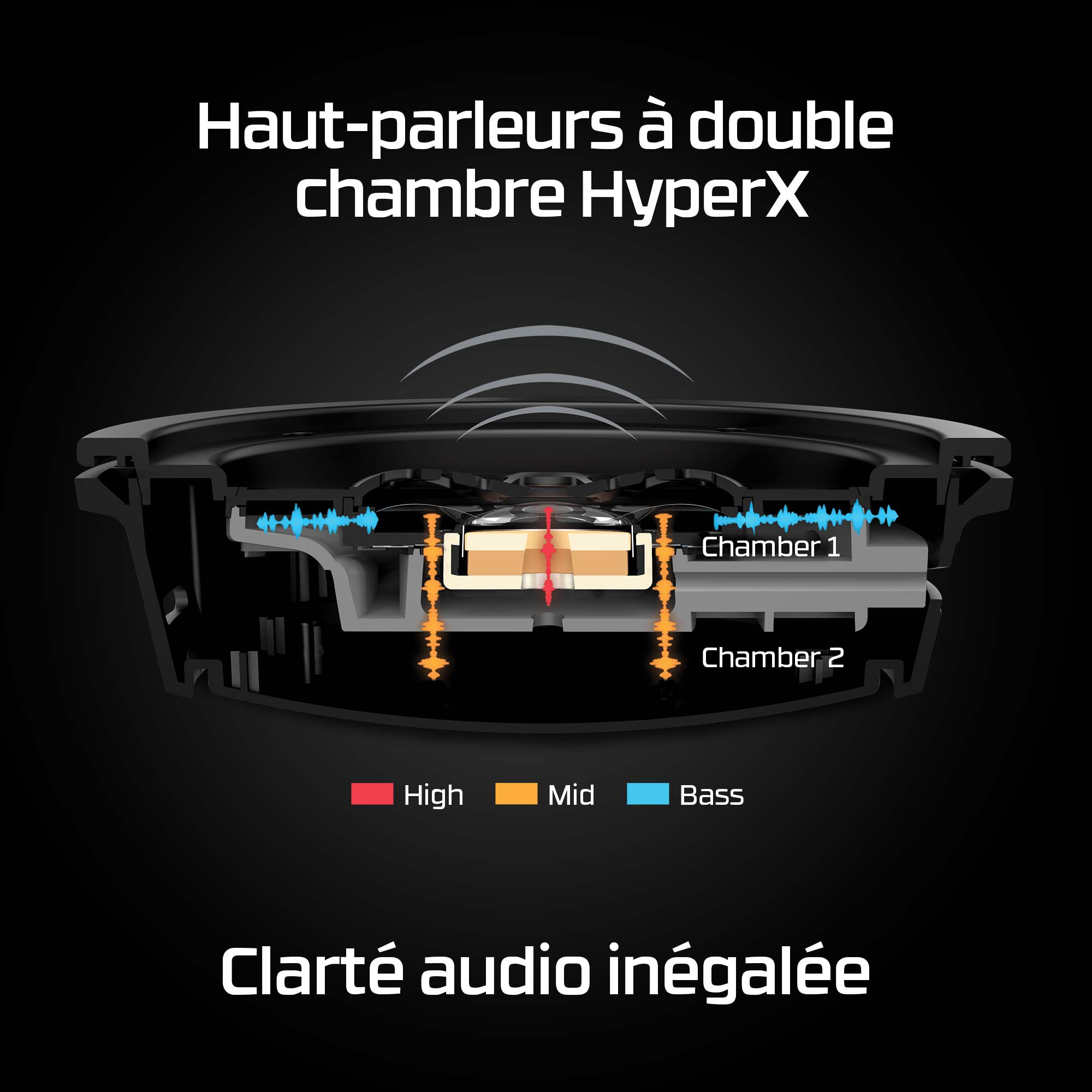 Diagram of double-chamber HyperX audio speakers, with labeled parts: High, Mid, and Bass.