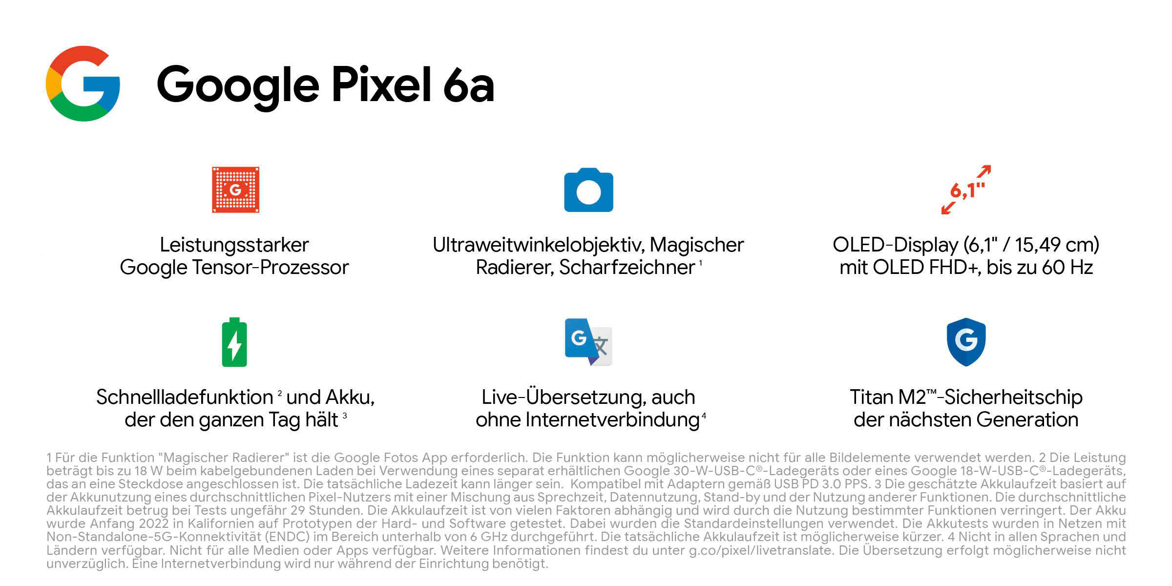 Google Pixel 6a Infografik mit Text und Symbolen, die Funktionen beschreiben.