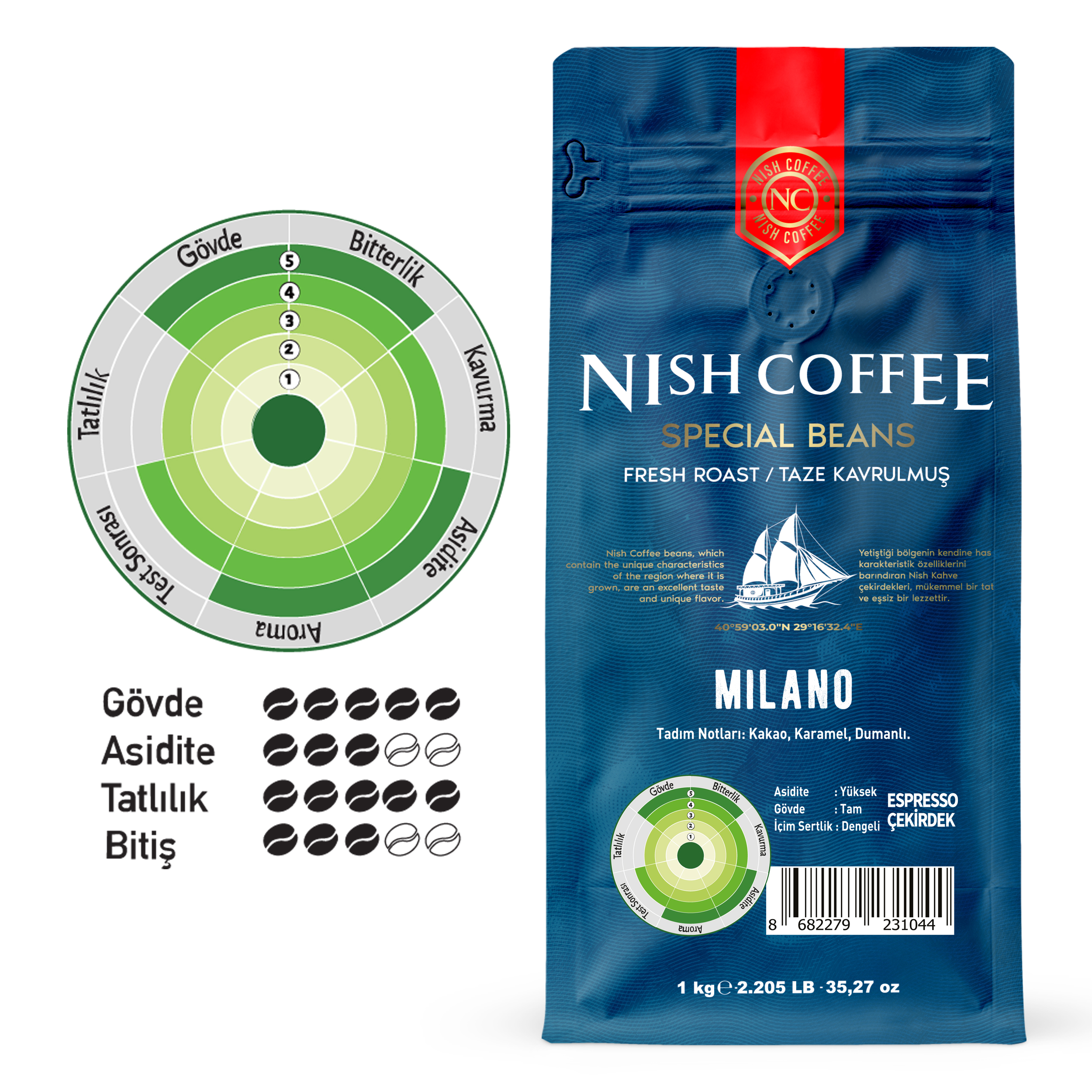 NISH Milano 1000gr Espresso Kahve Fiyat & Özellik | MediaMarkt