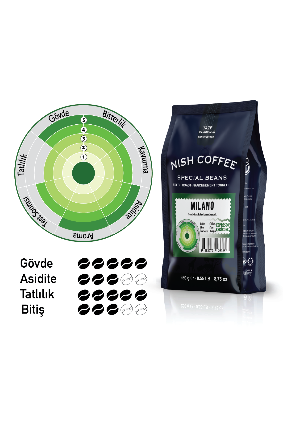 Lezzet profili diyagramı ve çekirdek sayımı ile kahve çekirdeği ambalajı.