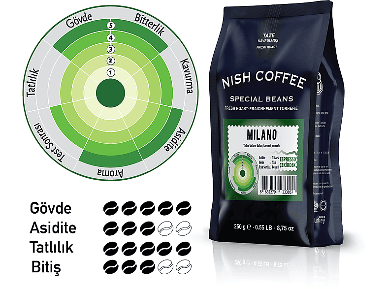 NISH Milano 250gr Espresso Kahve_3