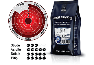 NISH Italy 250gr Espresso Kahve_3