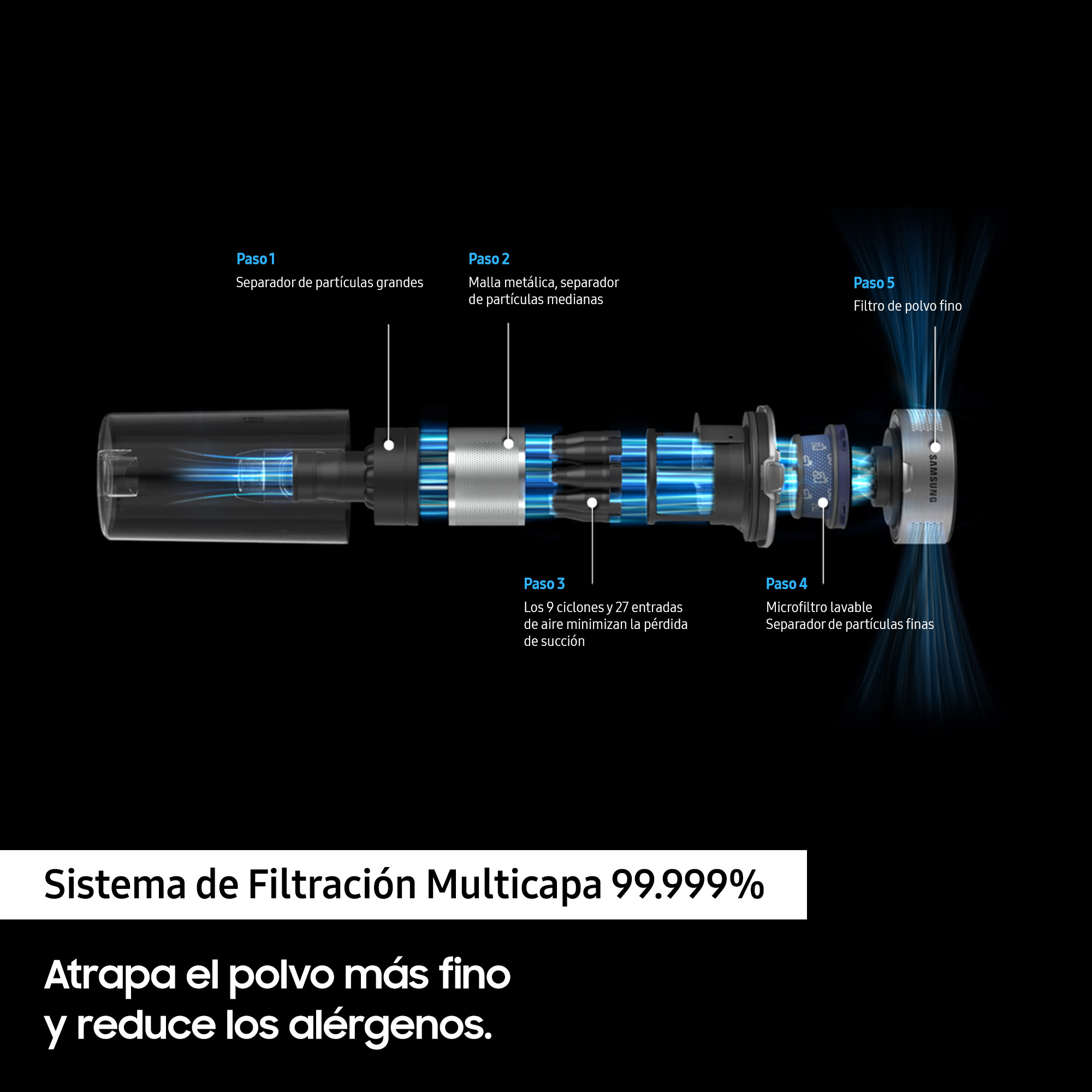 Diagrama de un sistema de filtración multicapa, mostrando las etapas de separación de partículas con flechas y texto.