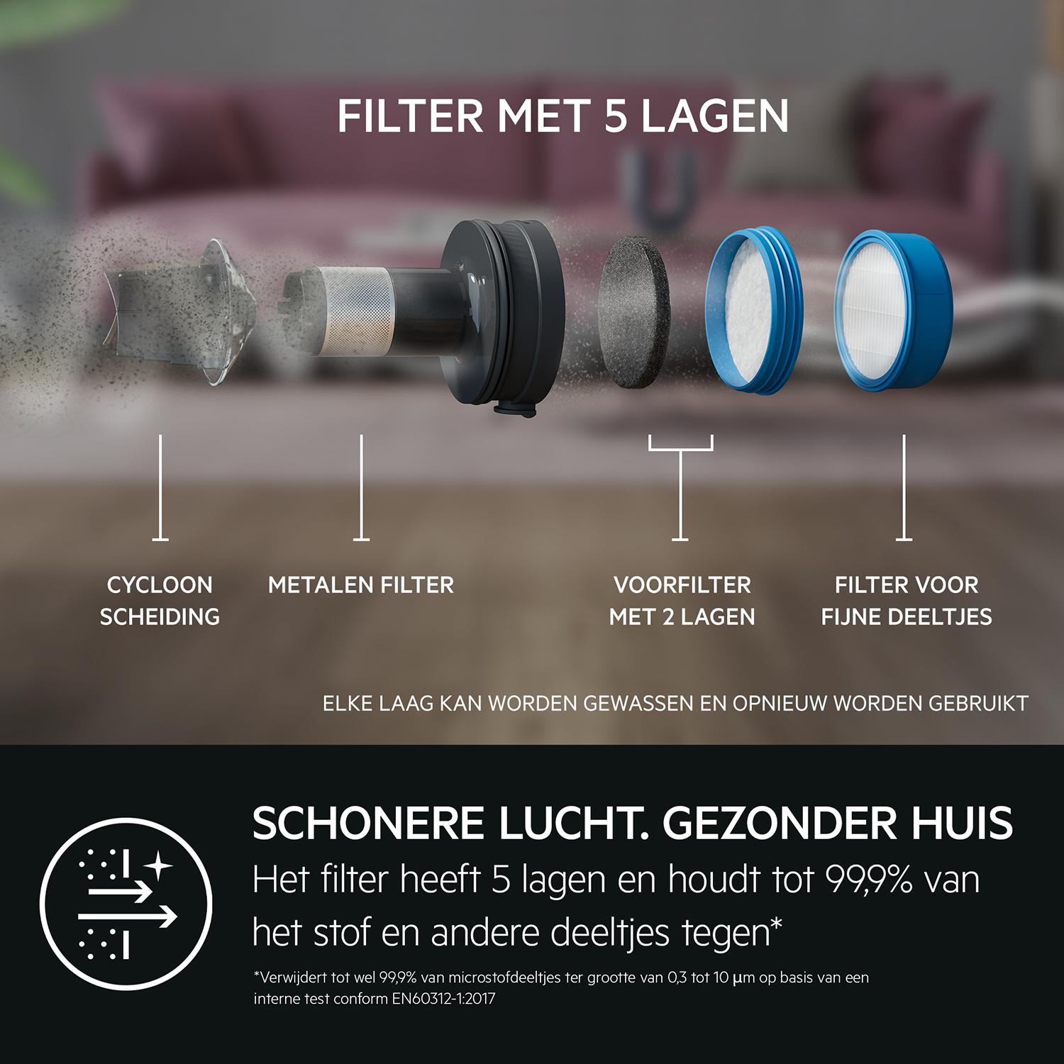 Diagram van een stofzuigerfilter met 5 lagen, met stofdeeltjes die worden gefilterd.