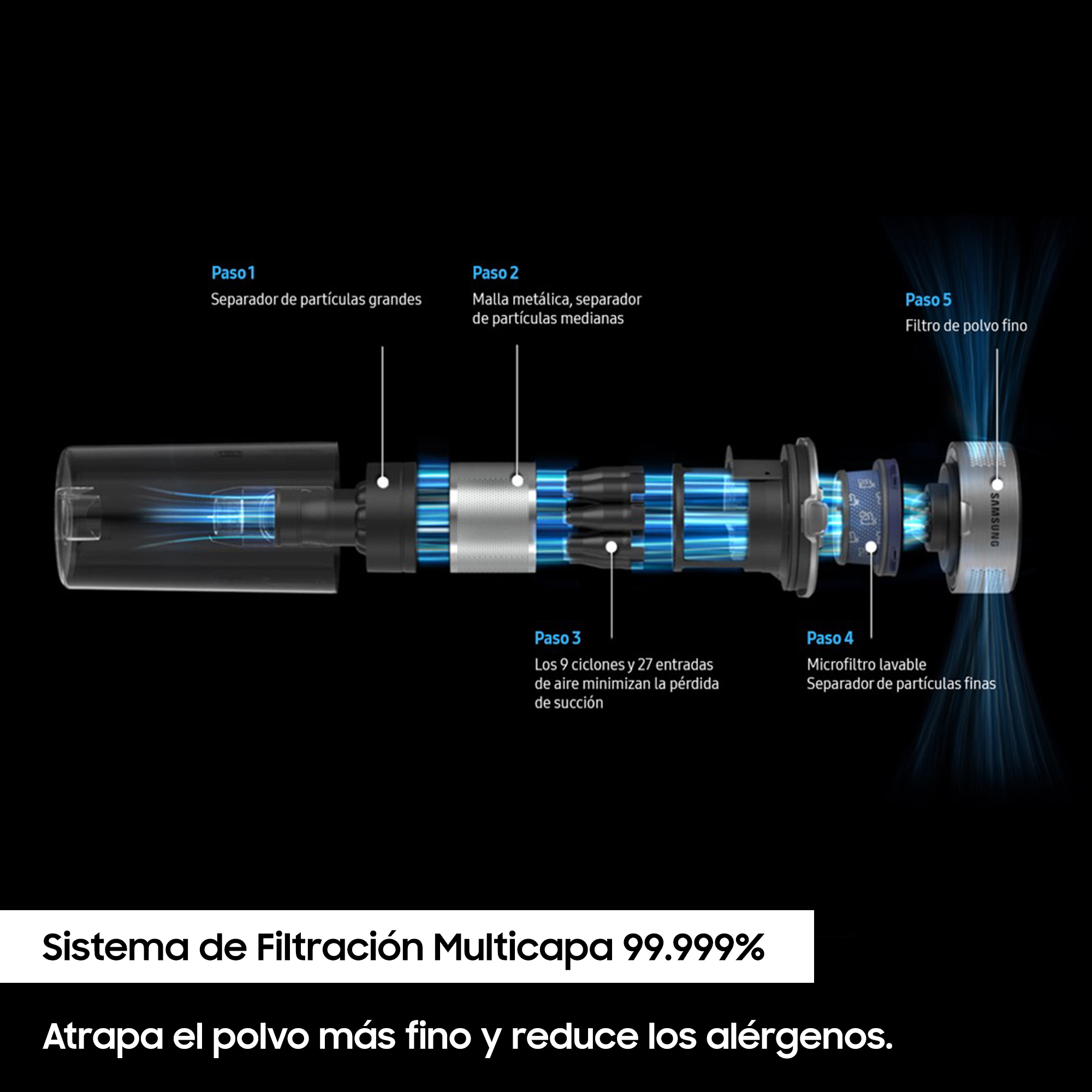 Diagrama del sistema de filtración de una aspiradora, que muestra piezas y pasos.