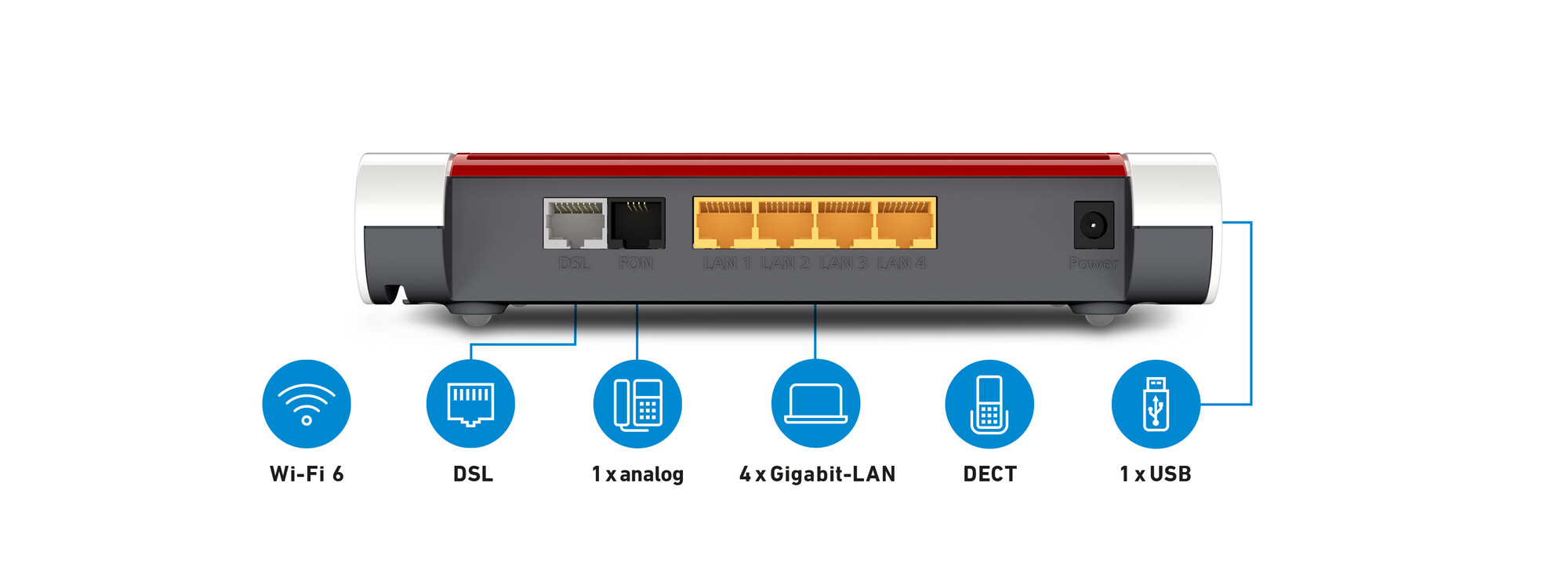 Rückseite eines Routers mit beschrifteten Anschlüssen, einschließlich Wi-Fi 6, DSL, 4x Gigabit-LAN und USB.