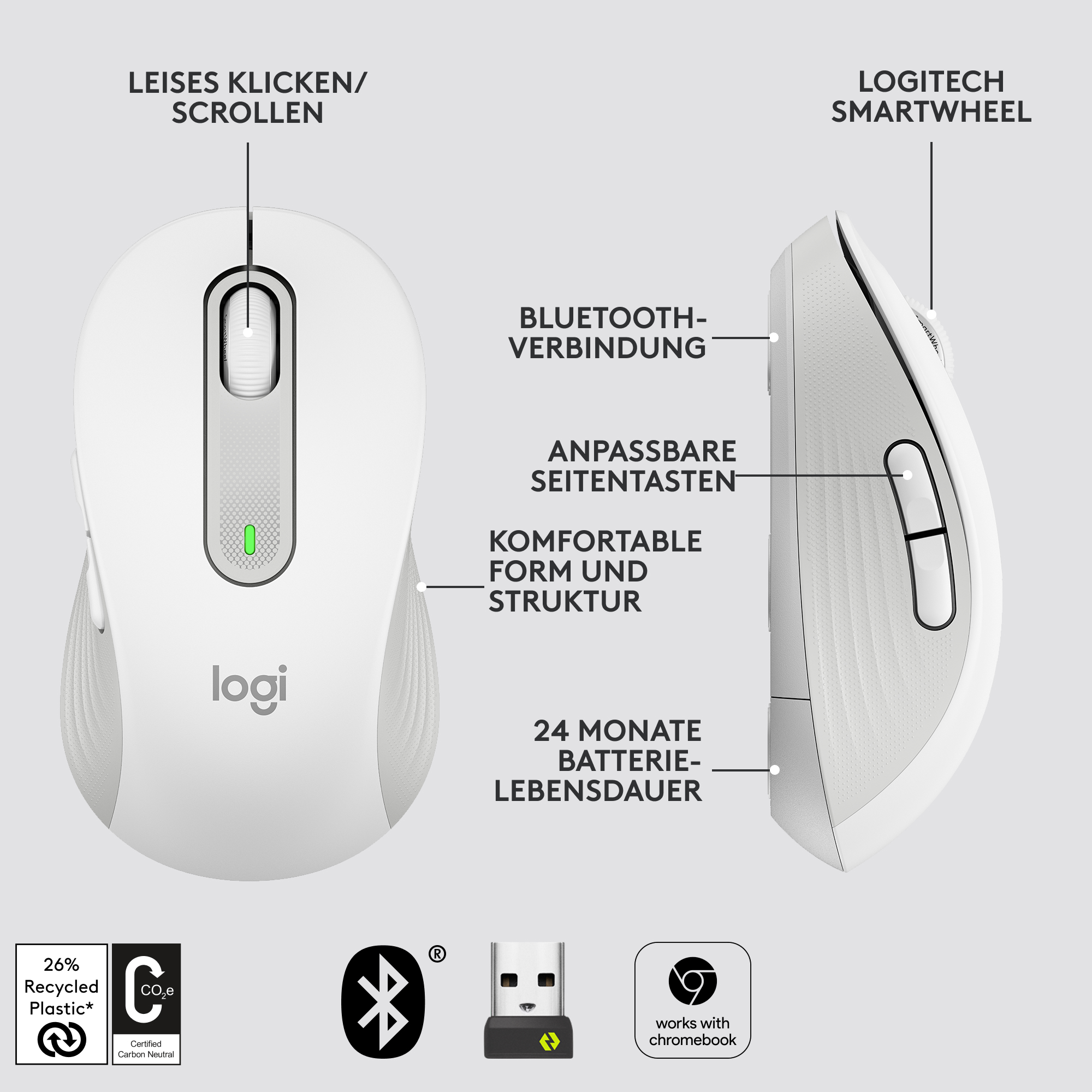 Eine weiße Logitech-Maus mit beschrifteten Funktionen und einem USB-Dongle.