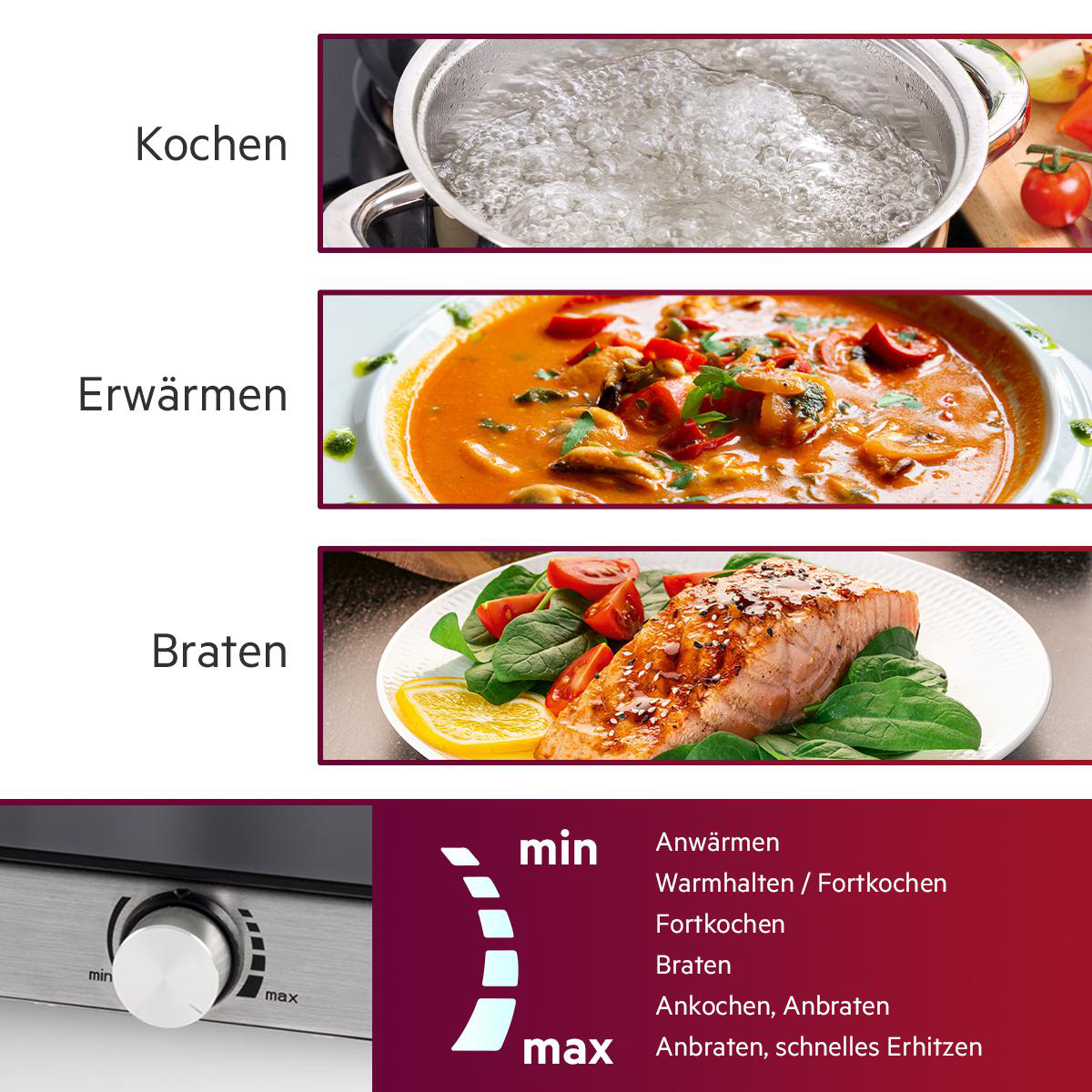 Vier Bilder, die Kochen, Erwärmen und Braten zeigen. Ein Knopf unten zeigt die Heizeinstellungen.