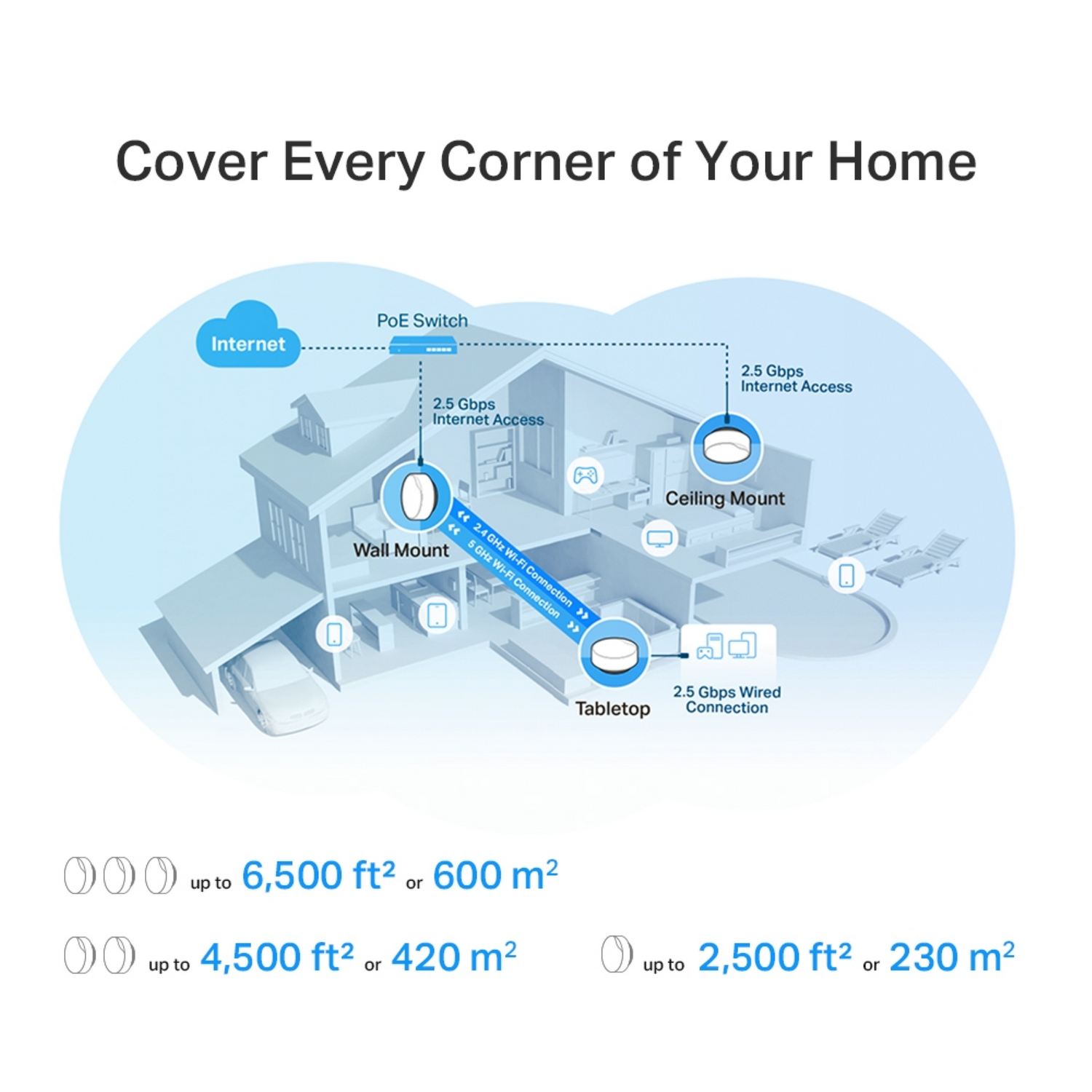 Diagram of a house with Wi-Fi access points, car in the garage, and text labels.