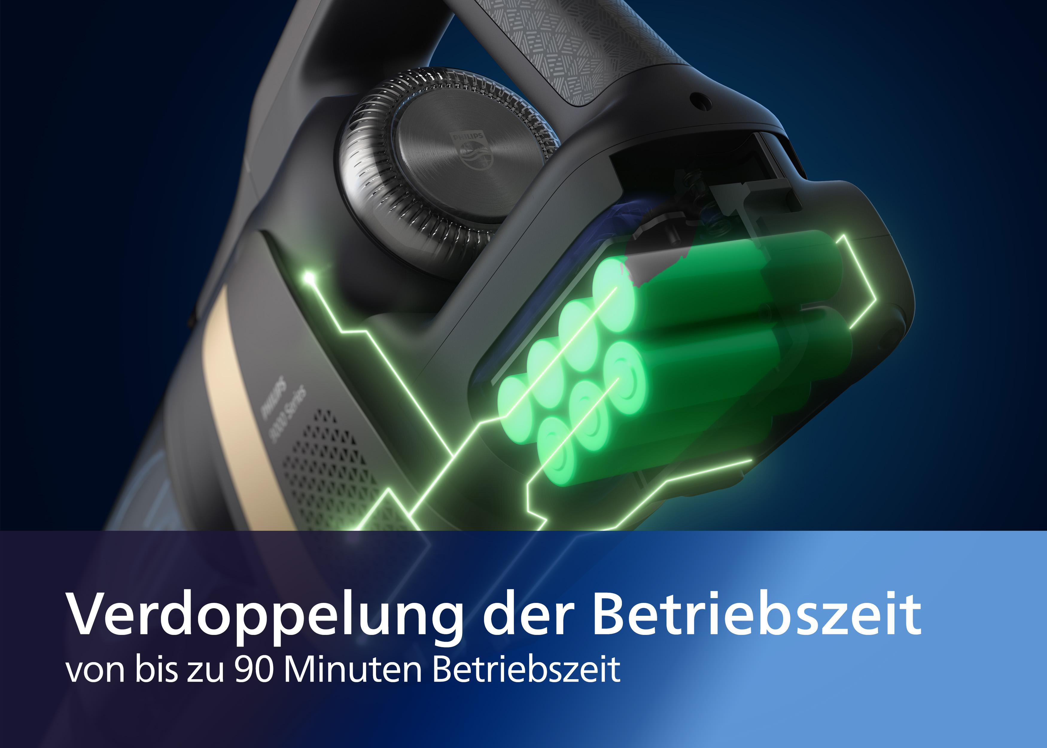 Staubsauger. Zeigt grüne Batterien und Text: Verdoppelung der Betriebszeit, bis zu 90 Minuten.