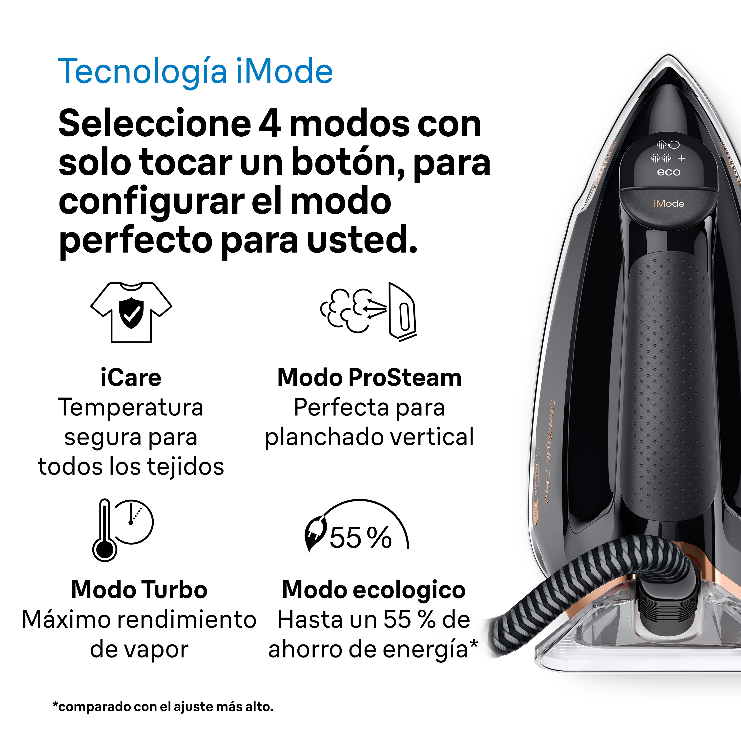 Plancha que muestra la tecnología iMode. Texto e iconos describen los modos de planchado.