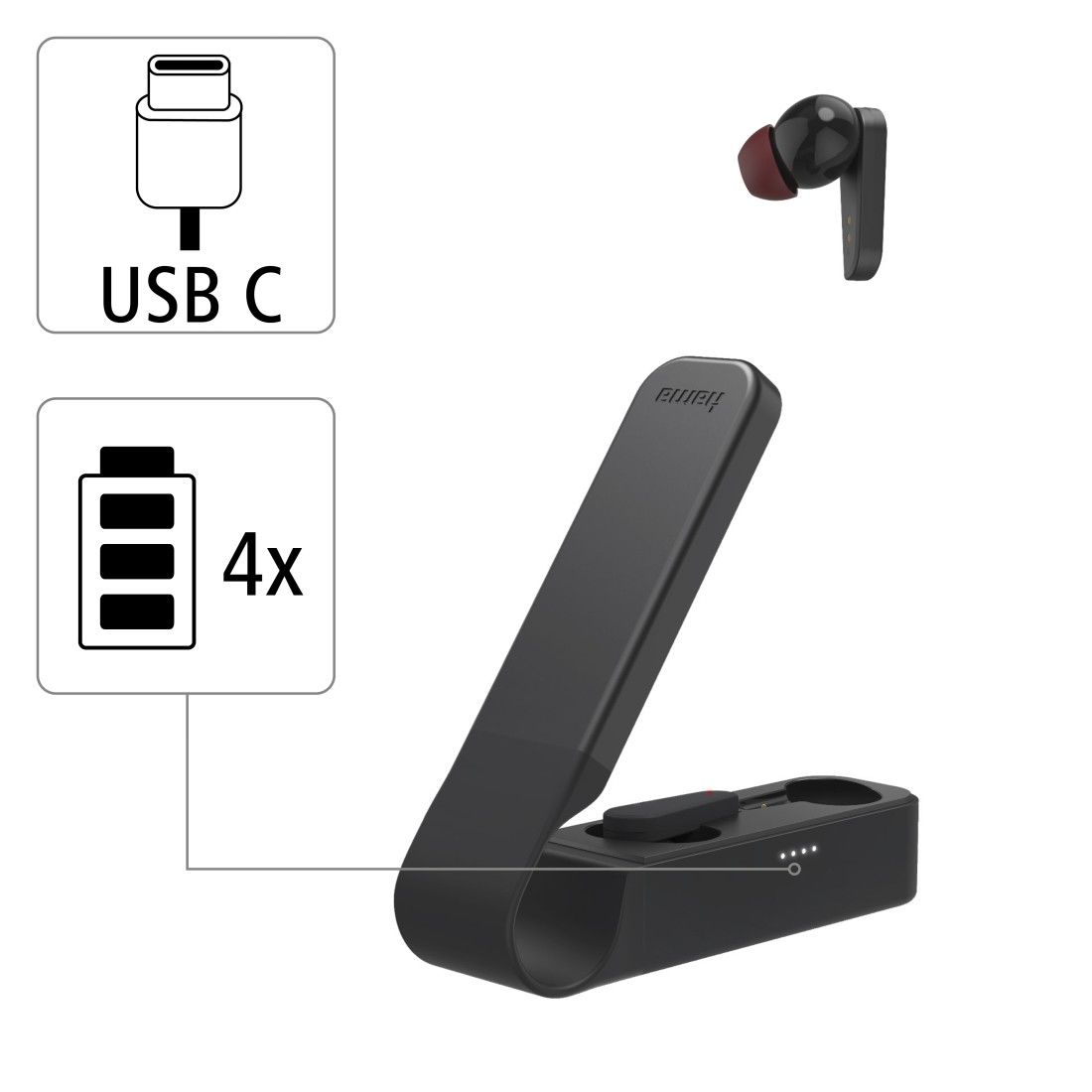 Schwarzes Ladeetui mit Ohrhörern und USB-C-Anschluss, Batterieanzeige und vier Batteriesymbolen.