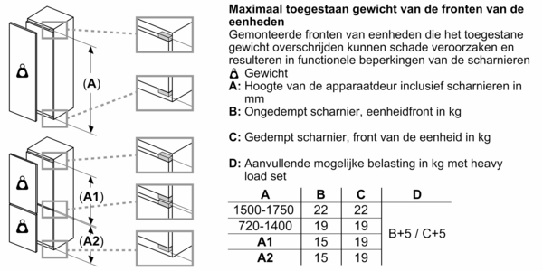 Étiquette énergétique d'un réfrigérateur, indiquant l'efficacité énergétique.