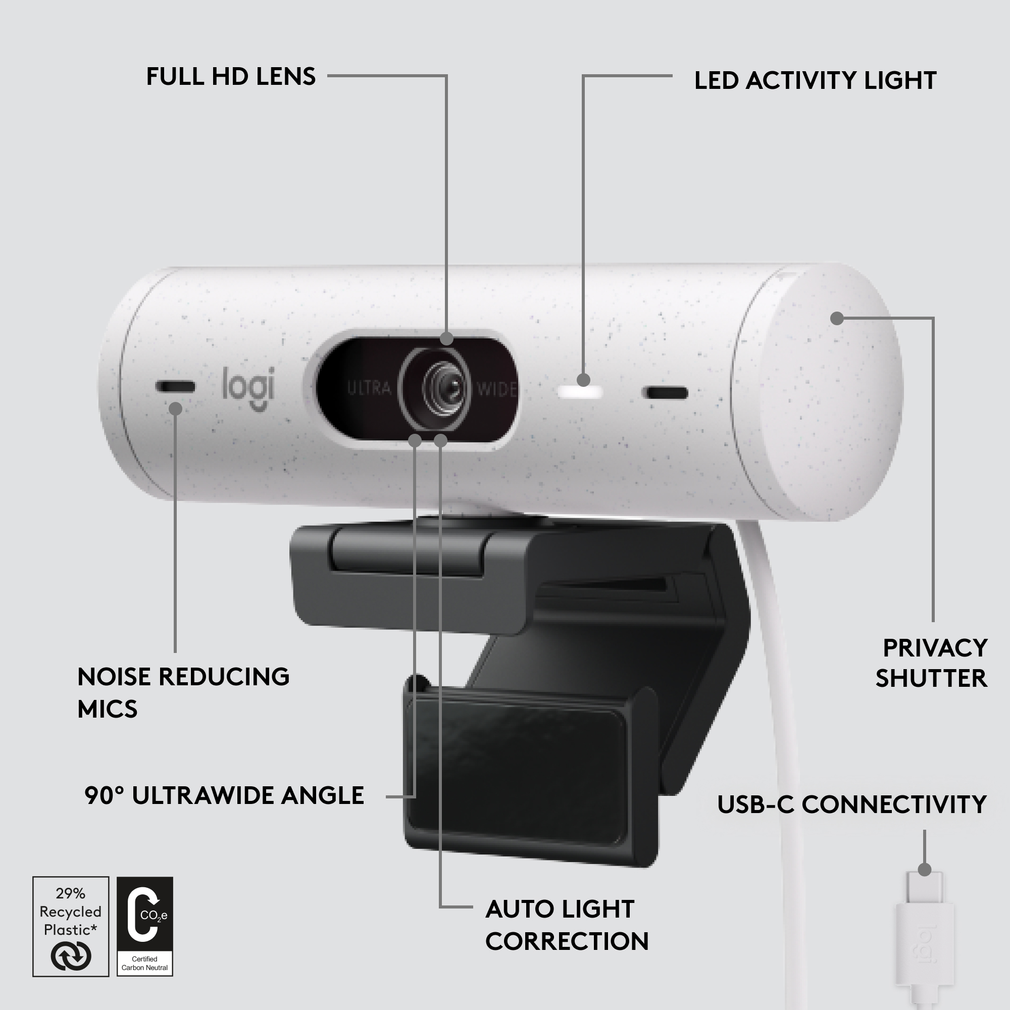 Webcam Logitech avec des parties étiquetées : lentille, micros, etc.