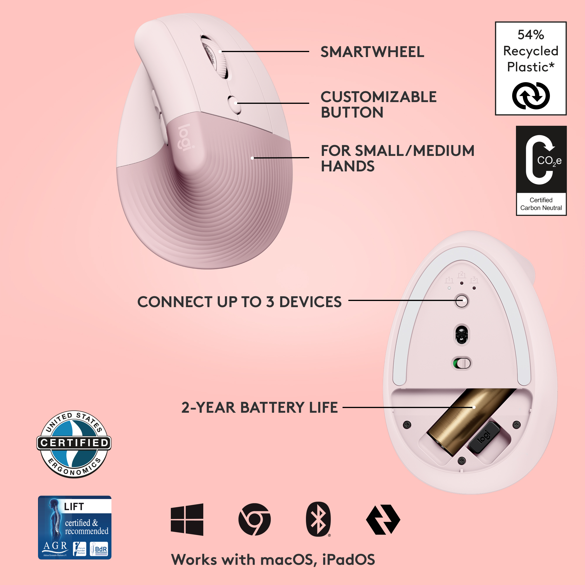 Ein rosafarbener Computer-Trackball mit SmartWheel und Beschriftungen.