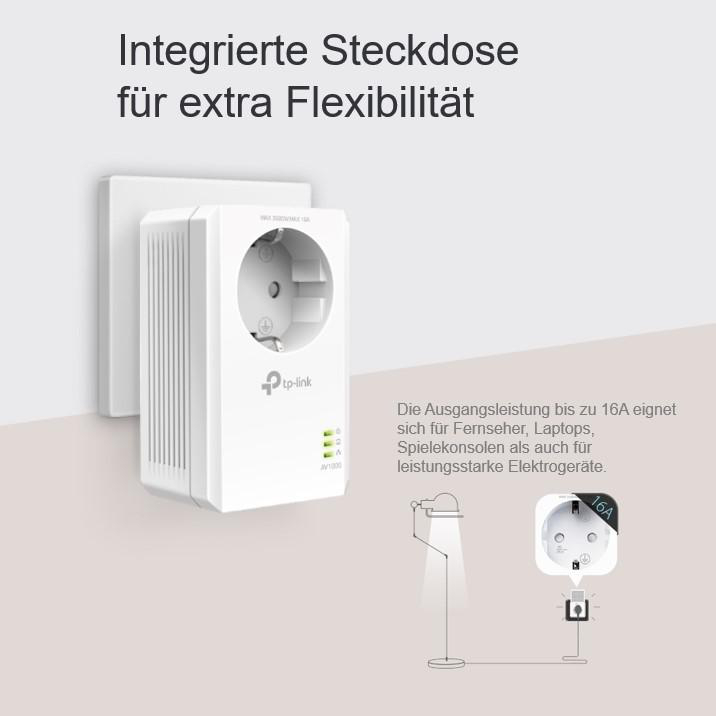 Weißer Powerline-Adapter mit integrierter Steckdose, zeigt Illustrationen.