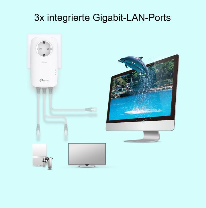 Ein weißes Gerät mit LAN-Anschlüssen und ein Monitor, der Netzwerkverbindungen zeigt.