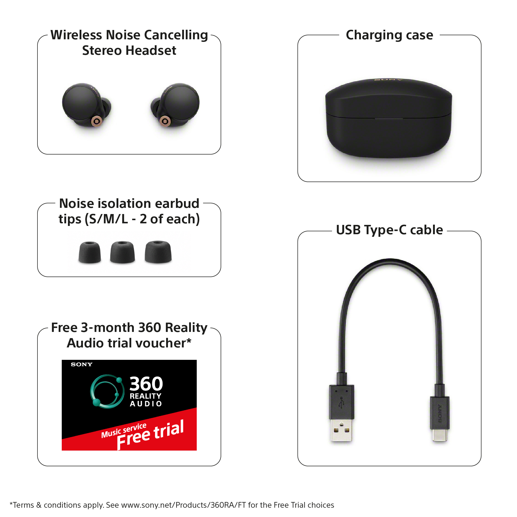 Un diagramma dei componenti per cuffie stereo wireless con cancellazione del rumore.