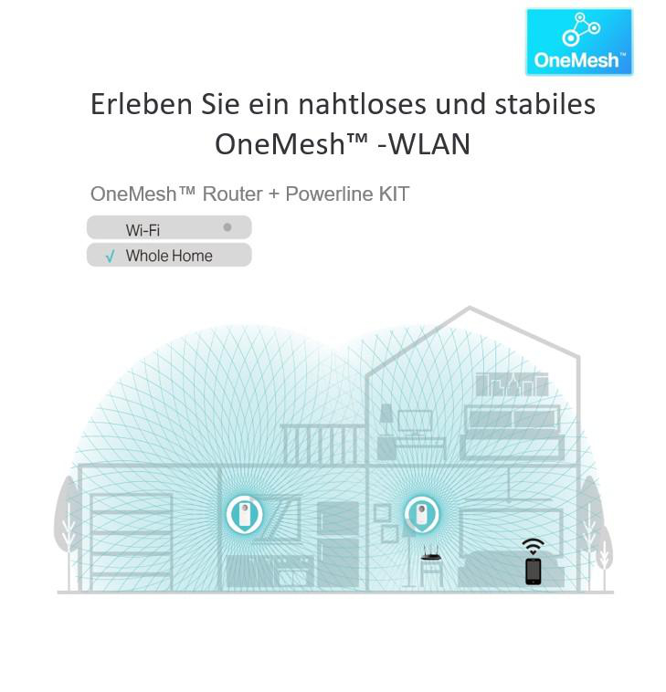Diagramm eines Hauses mit WLAN-Signalen. Text: OneMesh WLAN, Wi-Fi, Whole Home. Blau und Weiß.