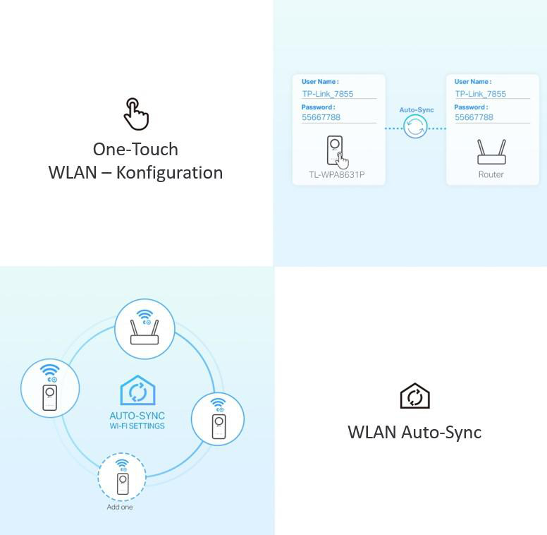 Diagramm zur Einrichtung von WLAN mit einem Tastendruck. Zeigt einen TP-Link-Router und ein Gerät.