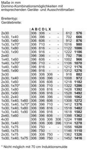 Eine Tabelle mit Zahlen und Maßen in Deutsch für ein Küchengerät.