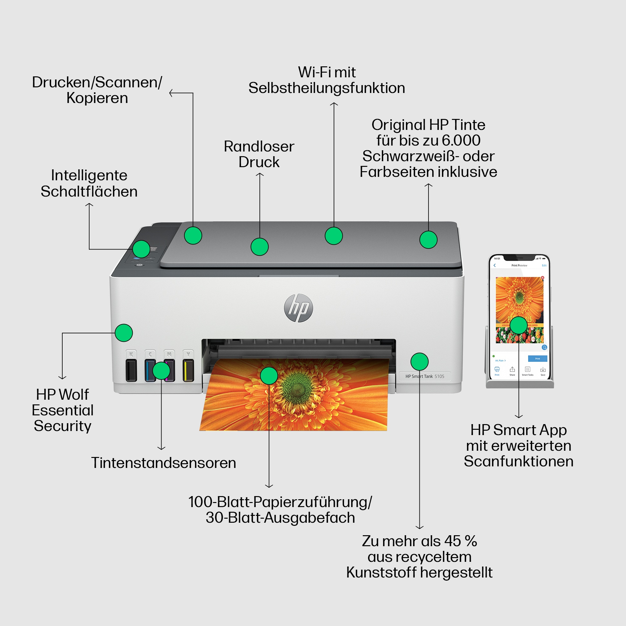 Drucker mit Pfeilen, die auf Funktionen zeigen. Text: Drucken/Scannen/Kopieren, Smart App, Wireless mit Selbstheilung.