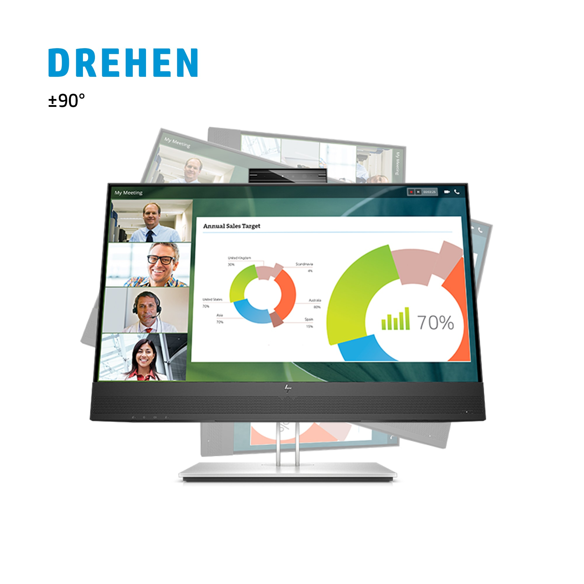 Ein schwarzer Computerbildschirm zeigt einen Videoanruf mit vier Teilnehmern und ein Diagramm der Umsatzziele. Text lautet 'DREHEN ±90°'.