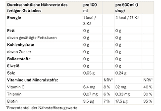 WATERDROP Microdrink Relax 12er, Hibiskus - Acerola - Himbeere