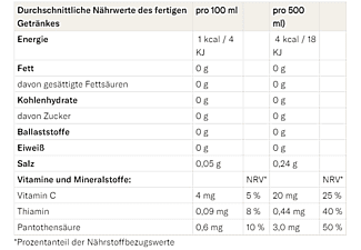 WATERDROP Microdrink Focus 12er, Limette - Grüner Kaffee - Zitronenblatt