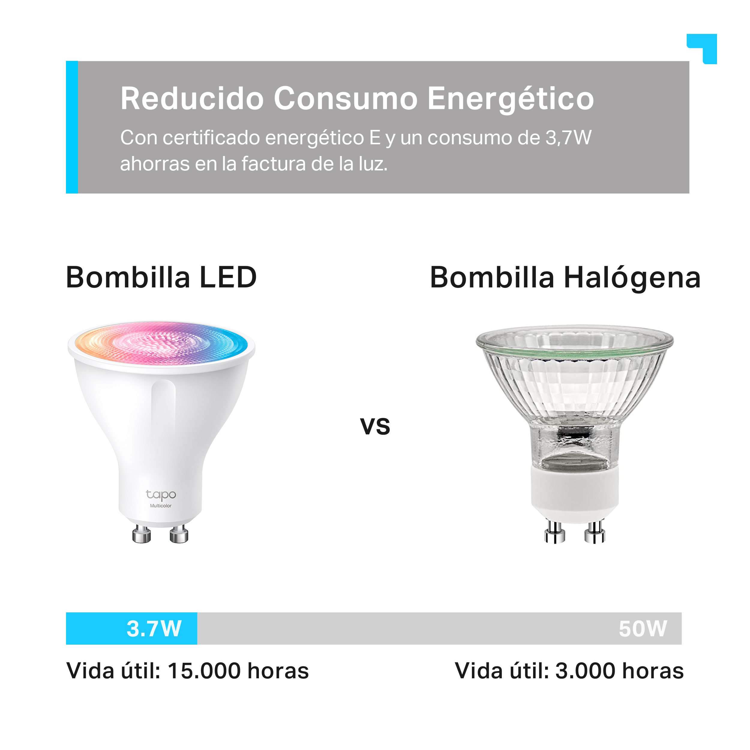 Una comparación de una bombilla LED y una bombilla halógena, con detalles de consumo de energía.