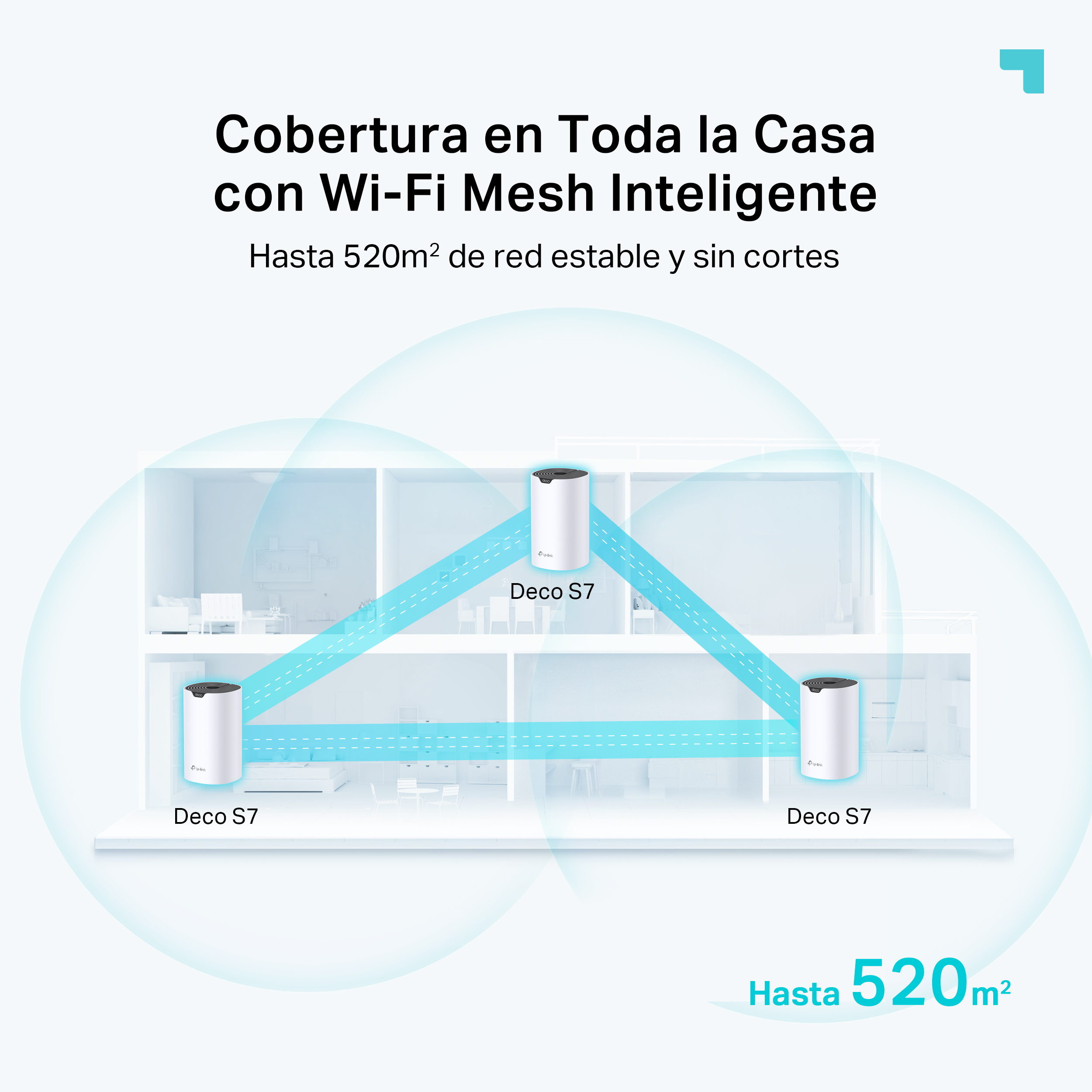 Diagrama que muestra la malla Wi-Fi con tres enrutadores Deco S7 y cobertura.