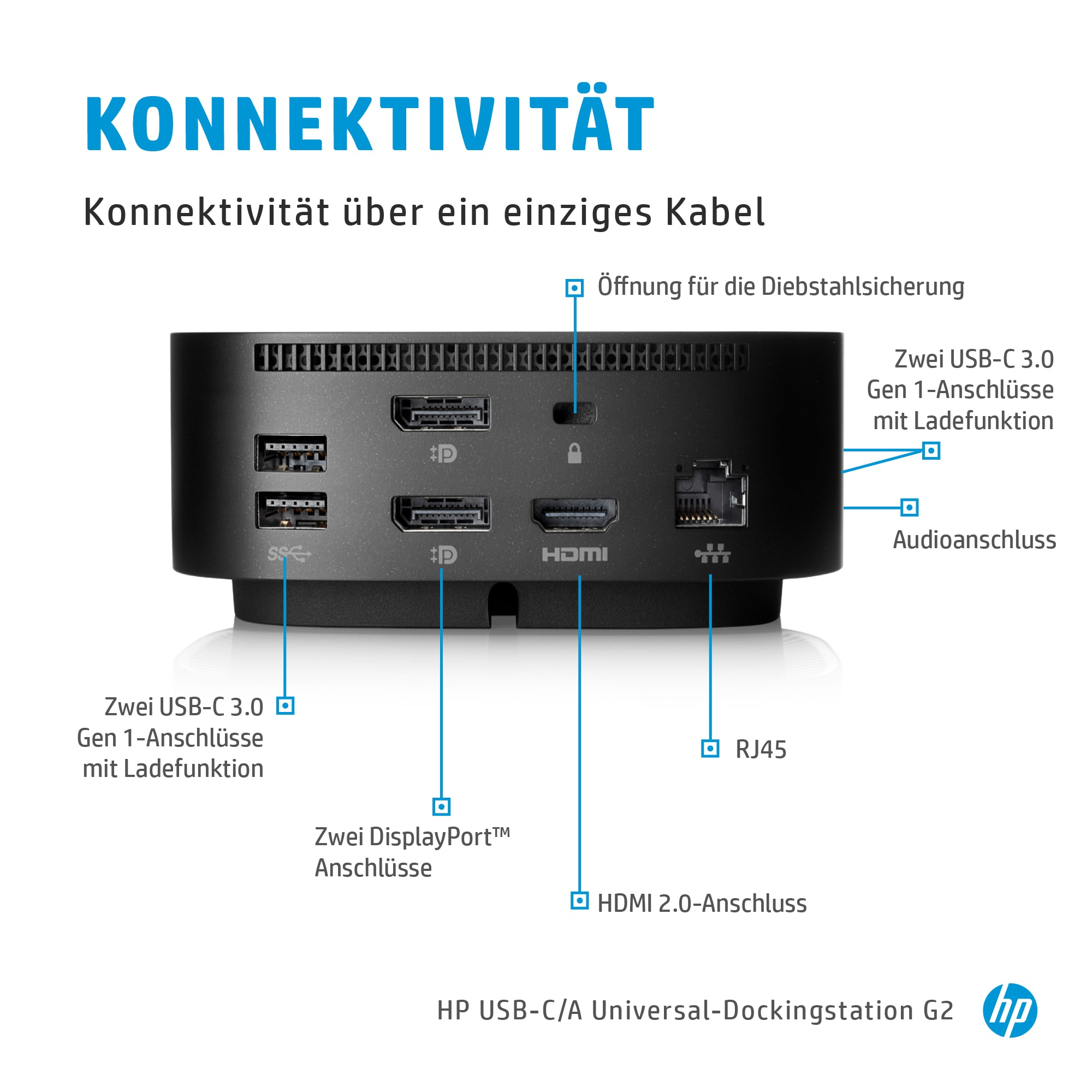 Diagramm, das die Anschlüsse an der HP USB-C-Dockingstation zeigt: USB-, DisplayPort-, HDMI- und RJ45-Anschlüsse.
