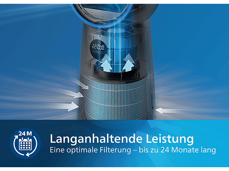 PHILIPS FYM220/30 für Luftreiniger AMF220 Filter