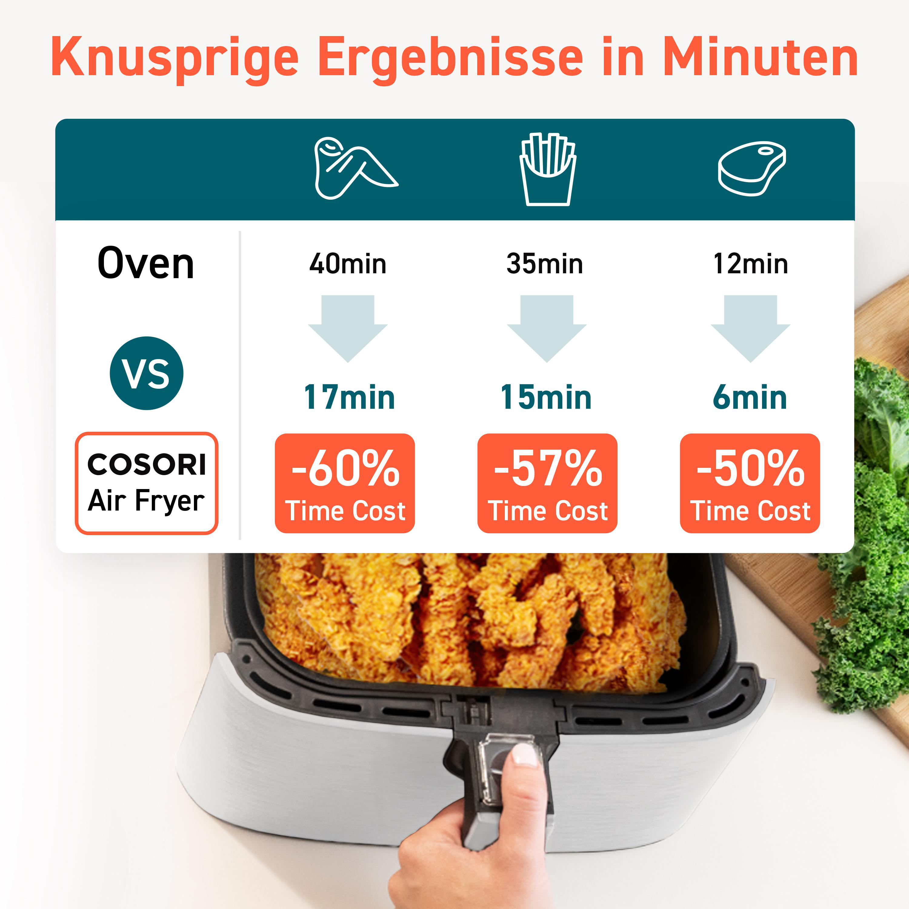 COSORI CP158-AF-RXW Heißluftfritteuse 1700 Watt Weiß